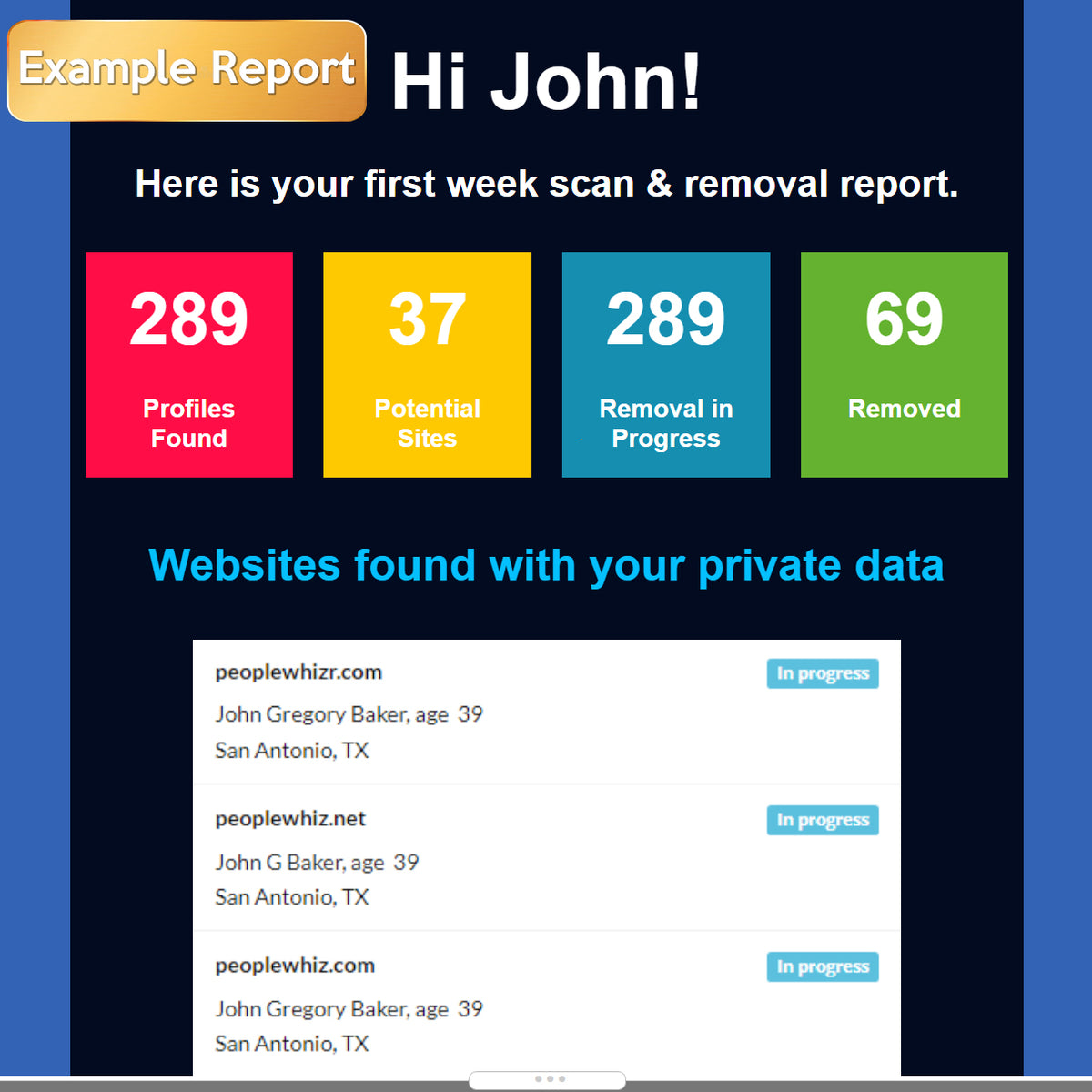 2 Person Data Removal Annual Plan